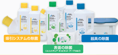 デュールハイジーンシステム