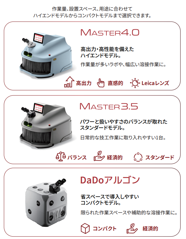 レーザー溶接機 マスター4.0・マスター3.5・ダドゥーアルゴン